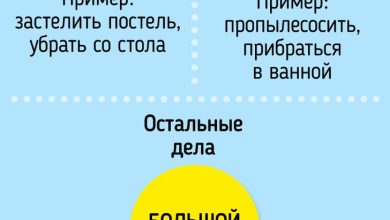 Photo of Как сделать уборку эффективной