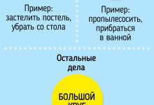 Photo of Эффективные методы уборки дома
