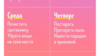 Photo of Секреты успешной уборки дома